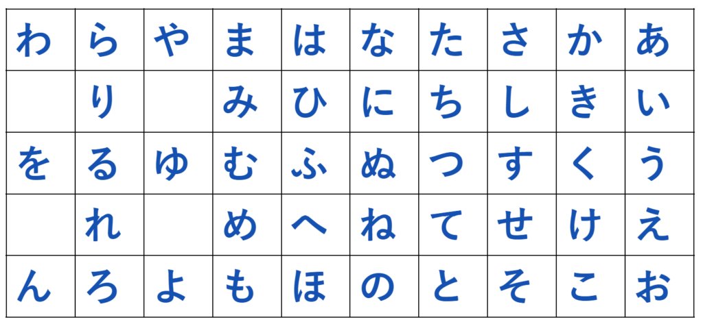 Hiragana Chart – Basic Japanese Characters
