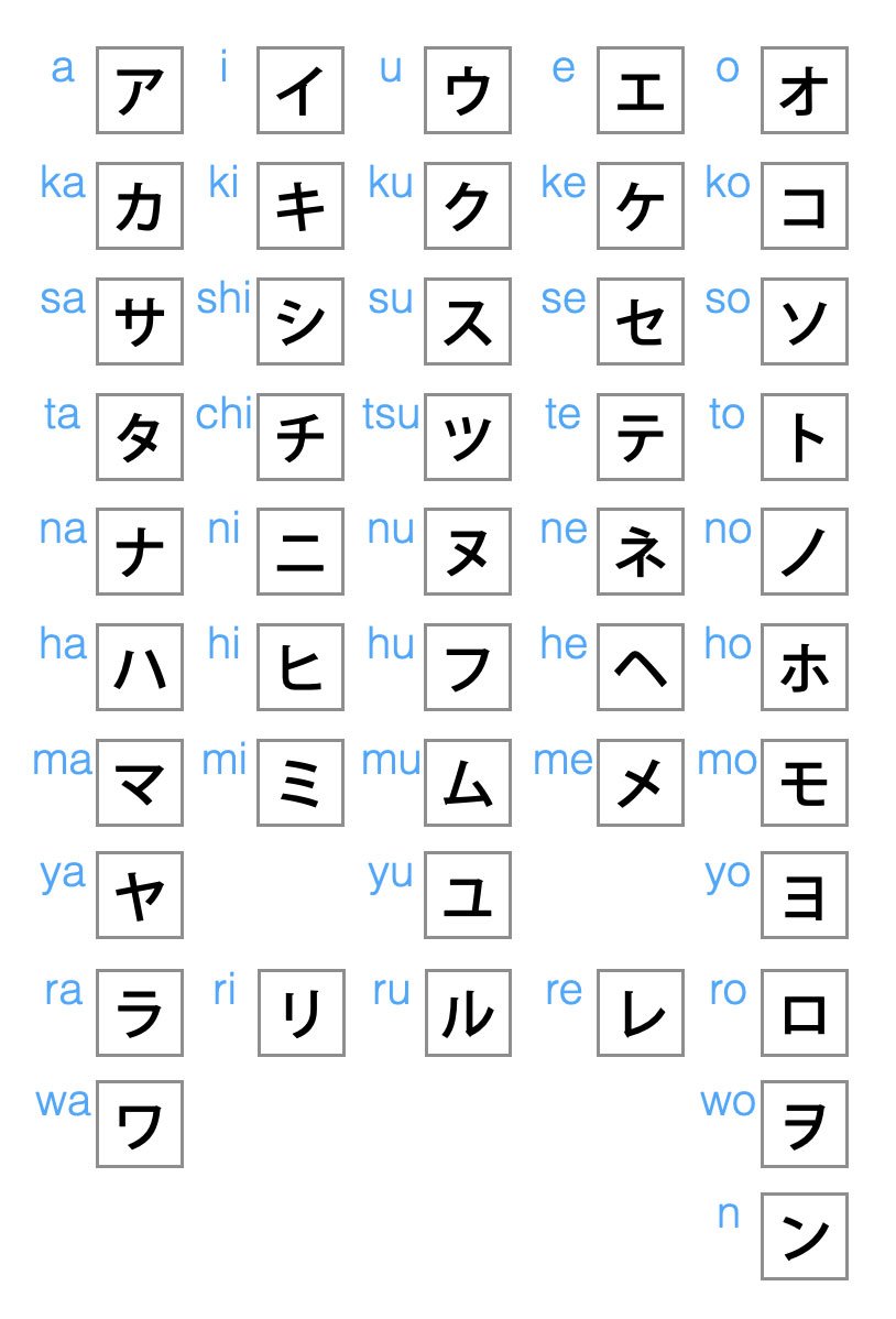 Katakana Chart – Japanese Syllabary